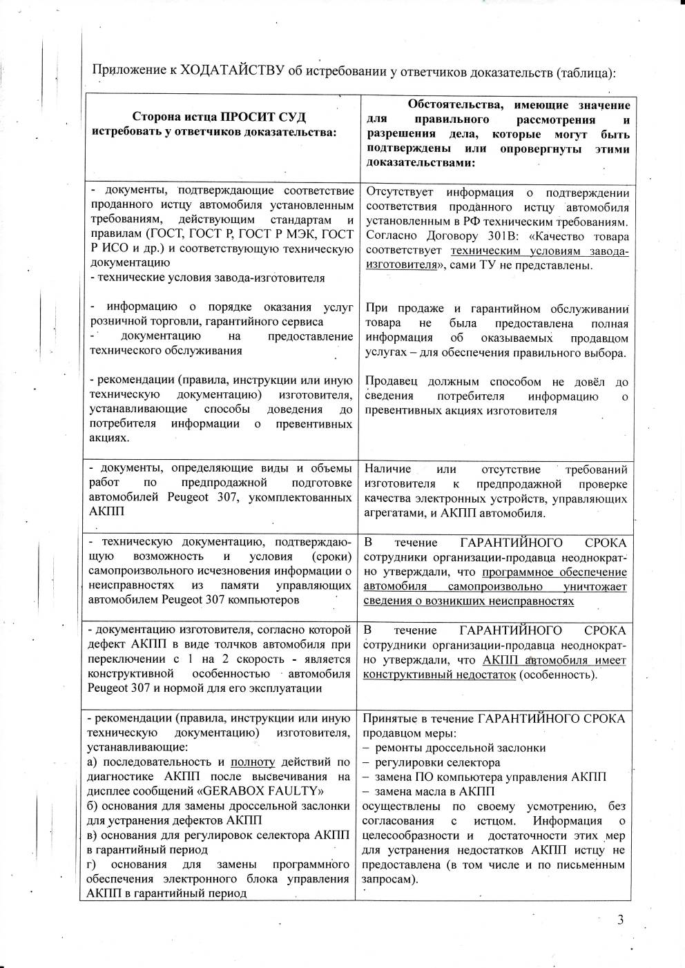что, ходатайство об истребований документов в суд быть, еще